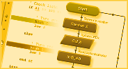 Programming