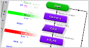 Programming